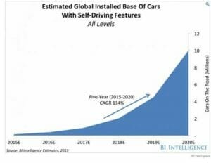 Self Driving Chart